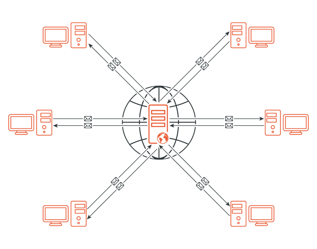 How the network works without CDN