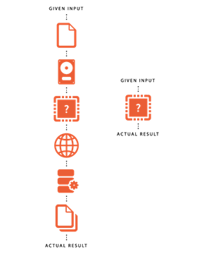 Unit testing of Google Cloud Dataflow applications