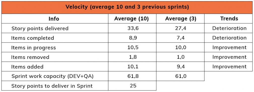 graph 3 metrics