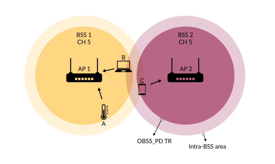 Collision Rate