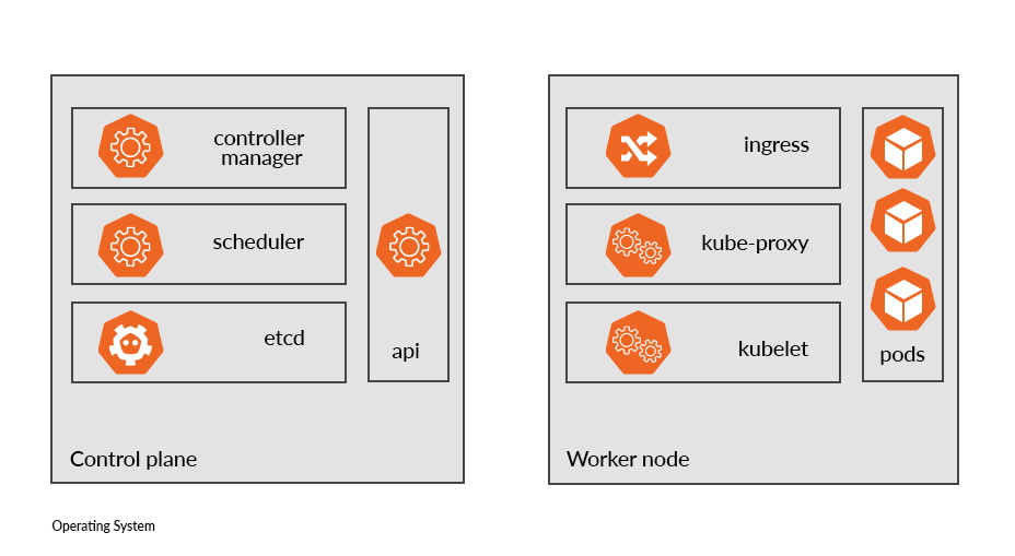 Diagram Kubernetes