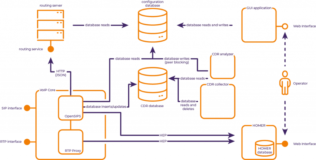 The-high-level-logical-architecture-of-platform-in-classical-on-premise-deployment