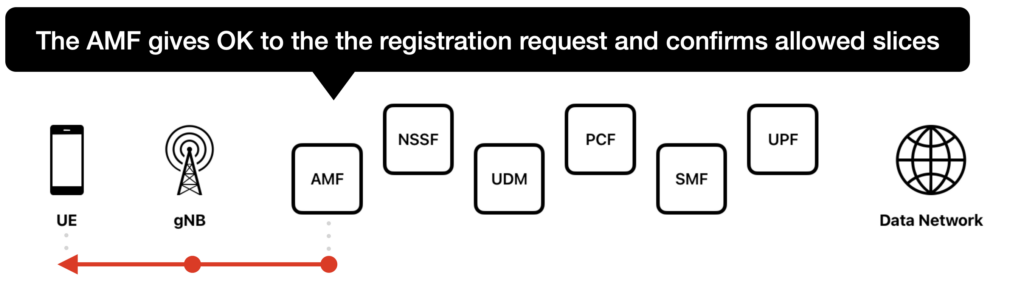 The AMF gives OK to the registration