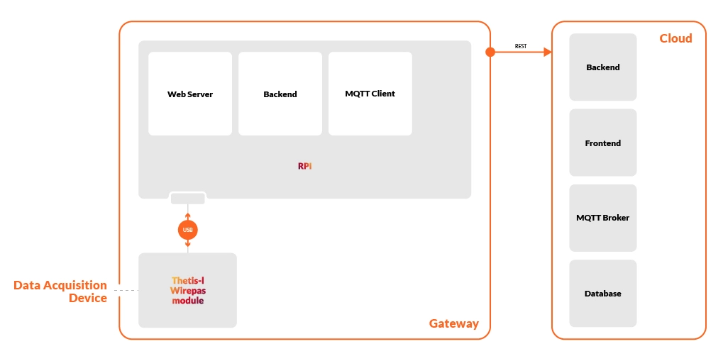 Firmware Development chart 1