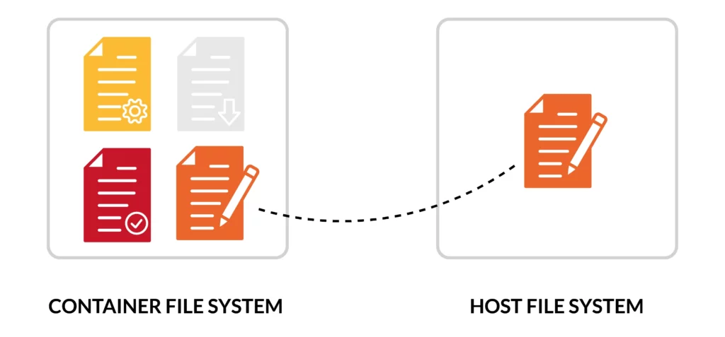 Container File System