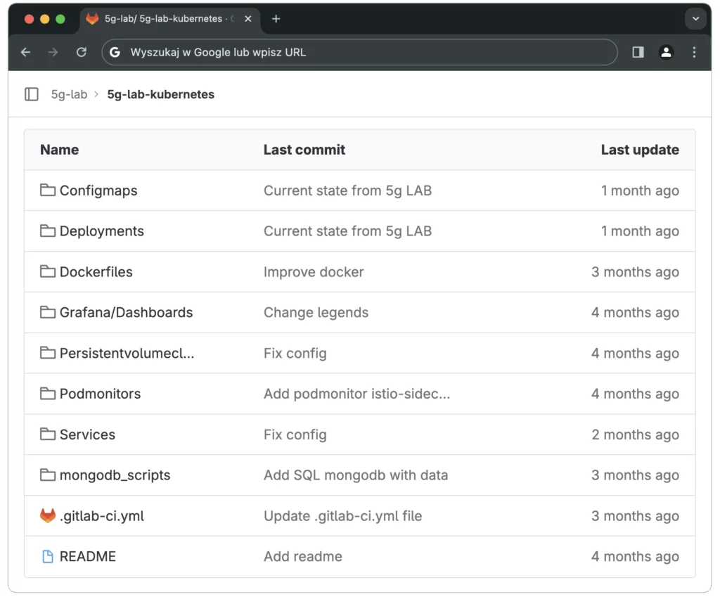 Gitlab Software Mind 5G Kubernetes