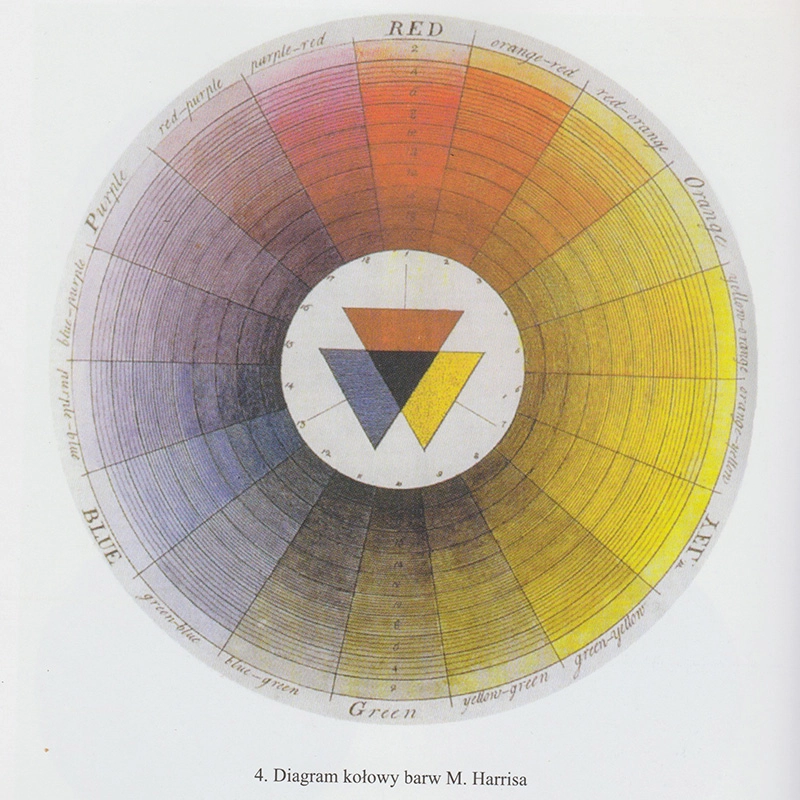 Color wheel diagram