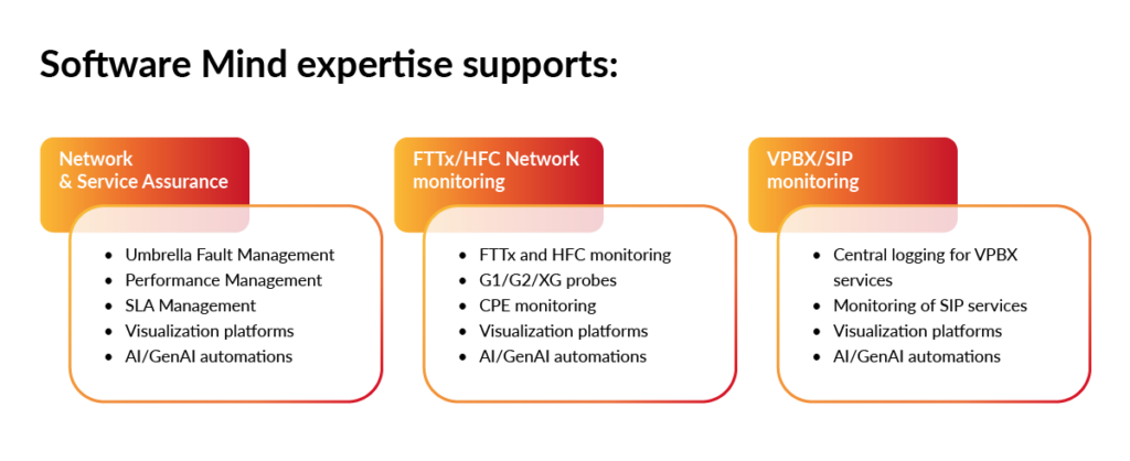 Software Mind Teleco Expertise