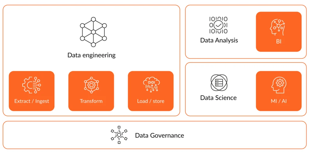 data ecosystem