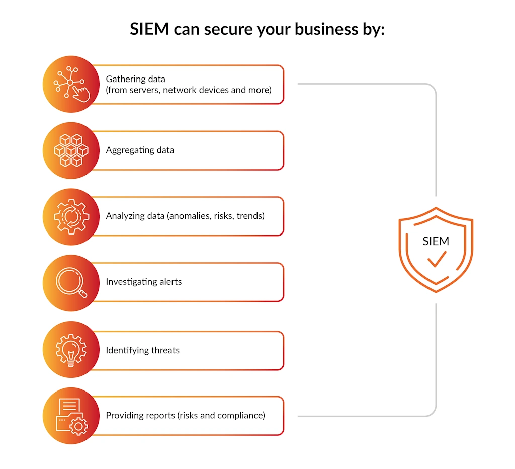SIEM Diagram