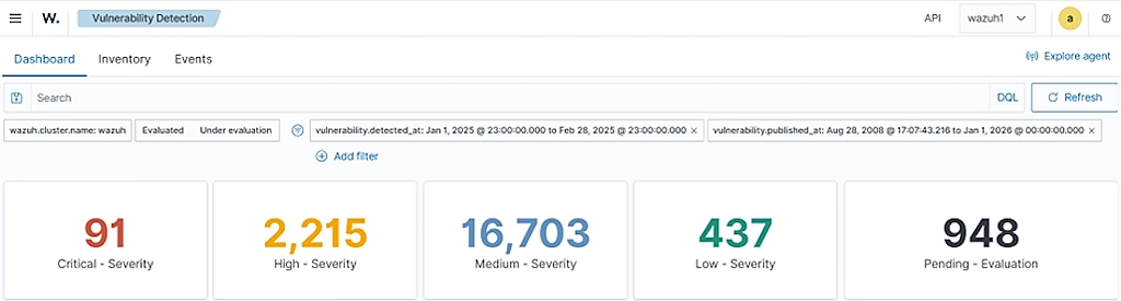 Sample dashboard