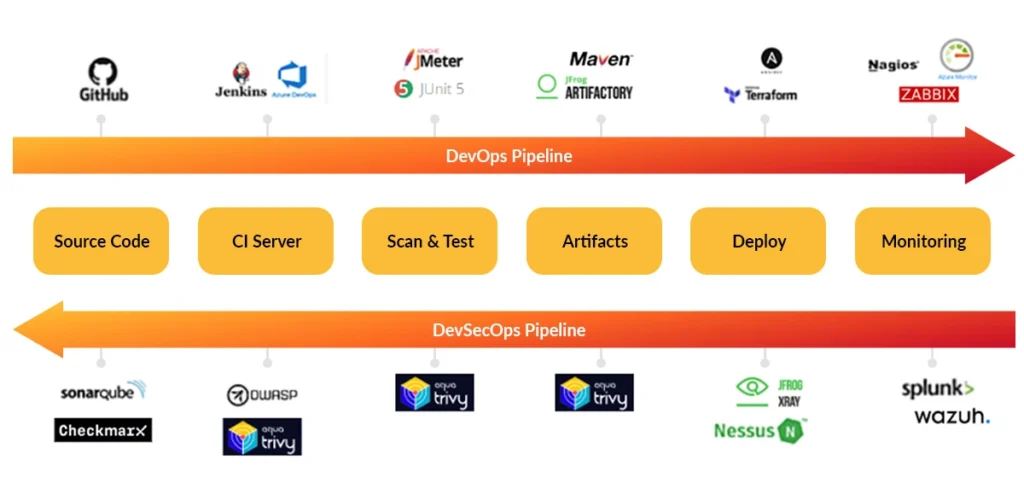 Diagram security