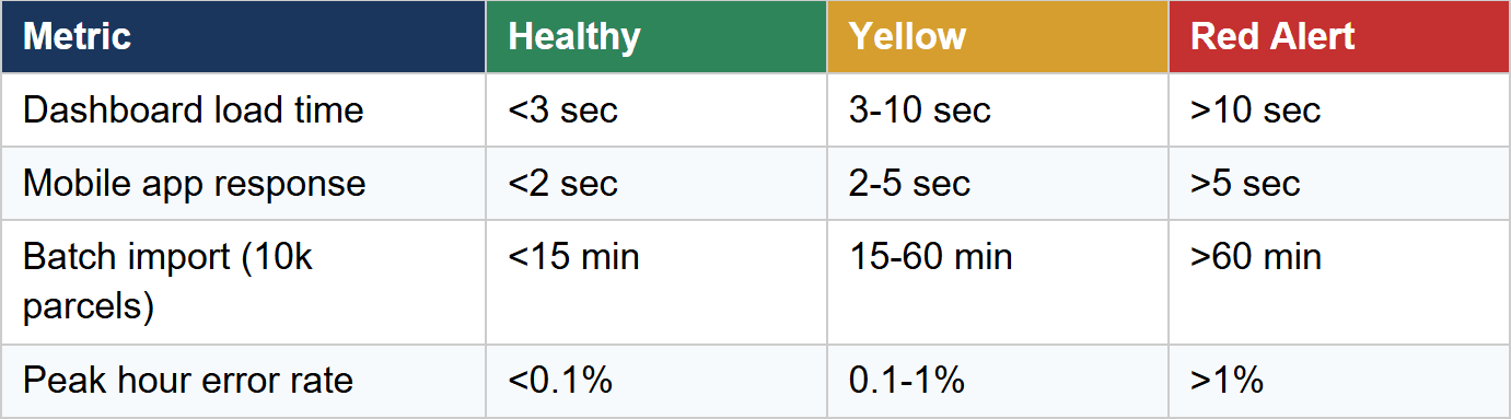 TMS health benchmarks table