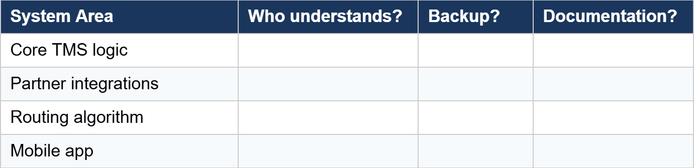 TMS logic vulnerabilities table