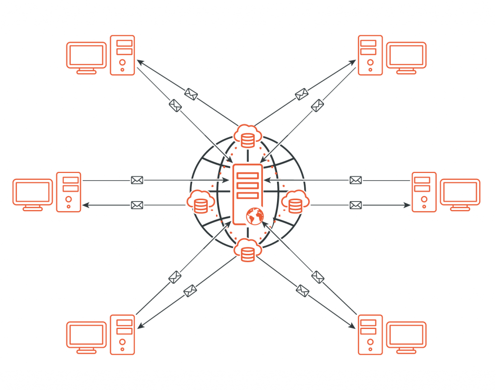 How the network works with CDN
