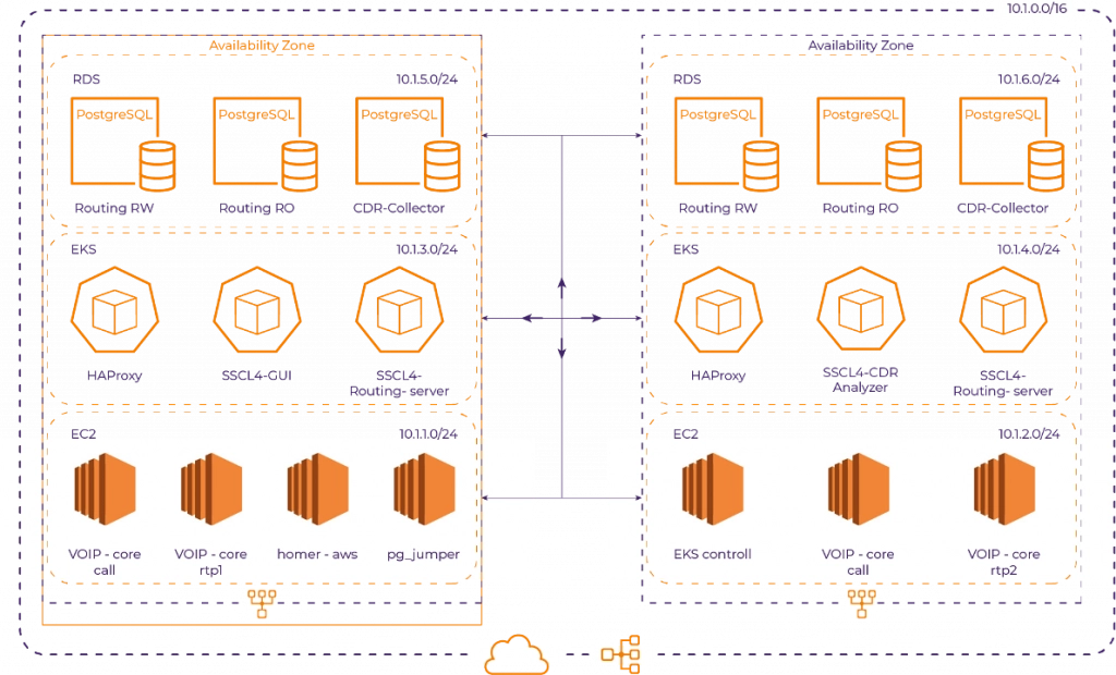 The-overall-architecture-of-the-AWS-cloud-deployment-