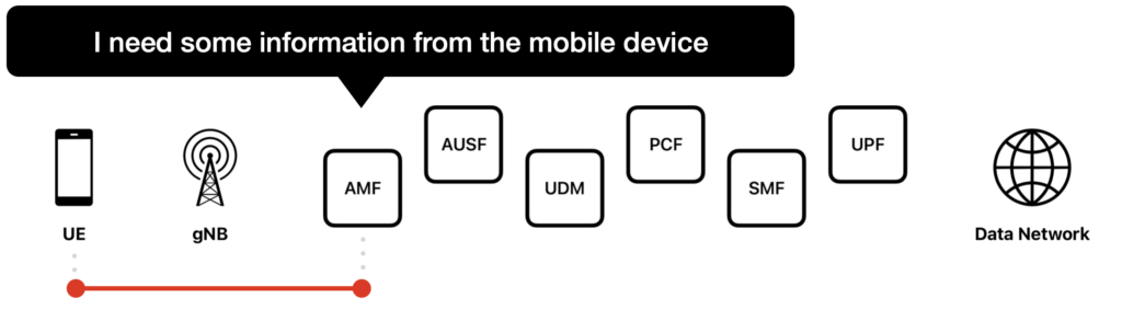 AMF asks the mobile device