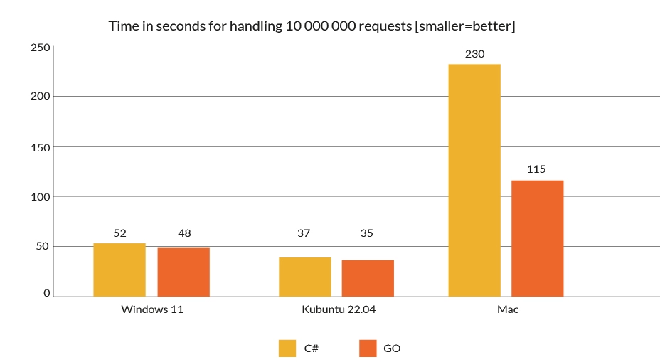 Why it’s Worth Using Golang (Go) for Your Project - Software Mind